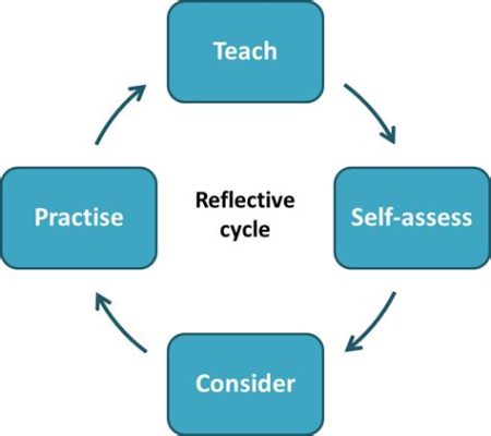  Solutions-Focused Learning: Reflections on Practice - Un viaggio nel cuore della pedagogia sudcoreana con spunti di riflessione per la pratica educativa