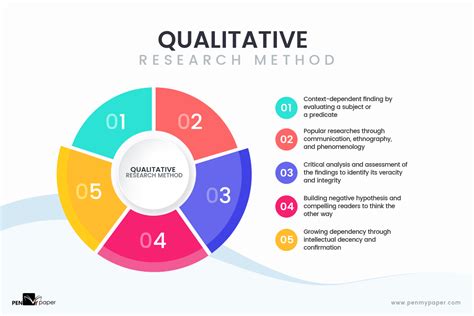  Zeroing In: A Practical Guide to Research Methodology in the Social Sciences: Unveiling the Mysteries of Quantitative and Qualitative Inquiry Through the Lens of Nigerian Scholarship